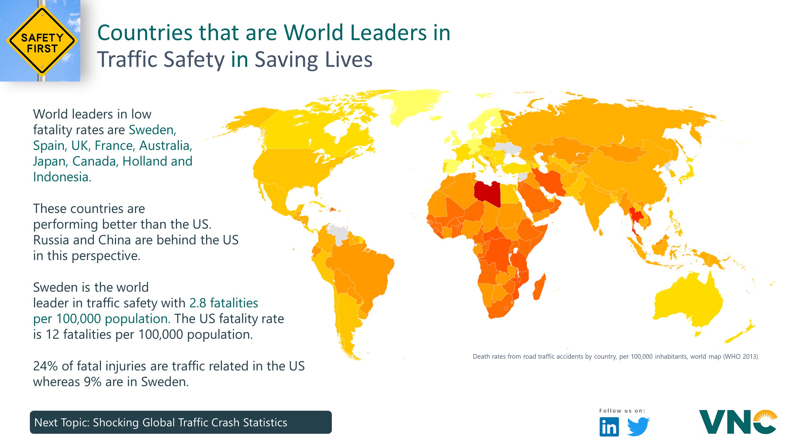 Countries that are World Leaders in Traffic Safety in Saving Lives